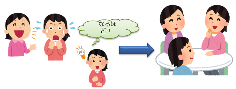 大人の発達障害の診断6つのポイント・生きづらさの理解と対策のヒントに