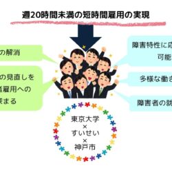 長時間働けない方でも仕事ができる「超短時間雇用」4つのポイント