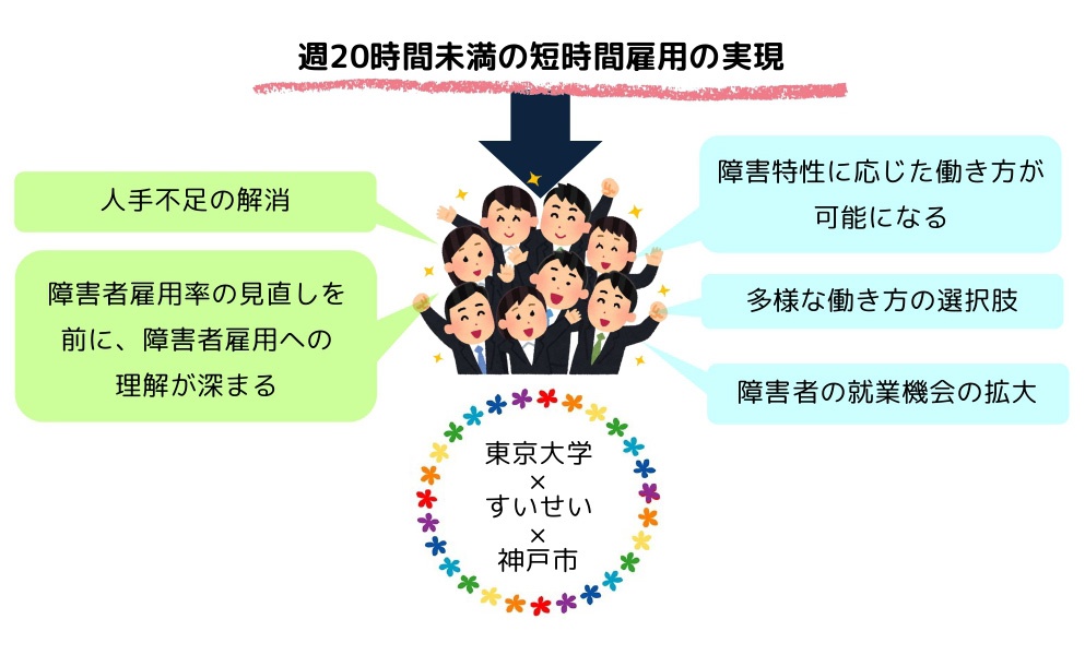 動画でわかるSUISEI：大学✕行政✕企業・内閣官房フォーラムなどすいせいの独自プロジェクト