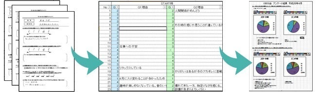 すいせいの業務委託サービス